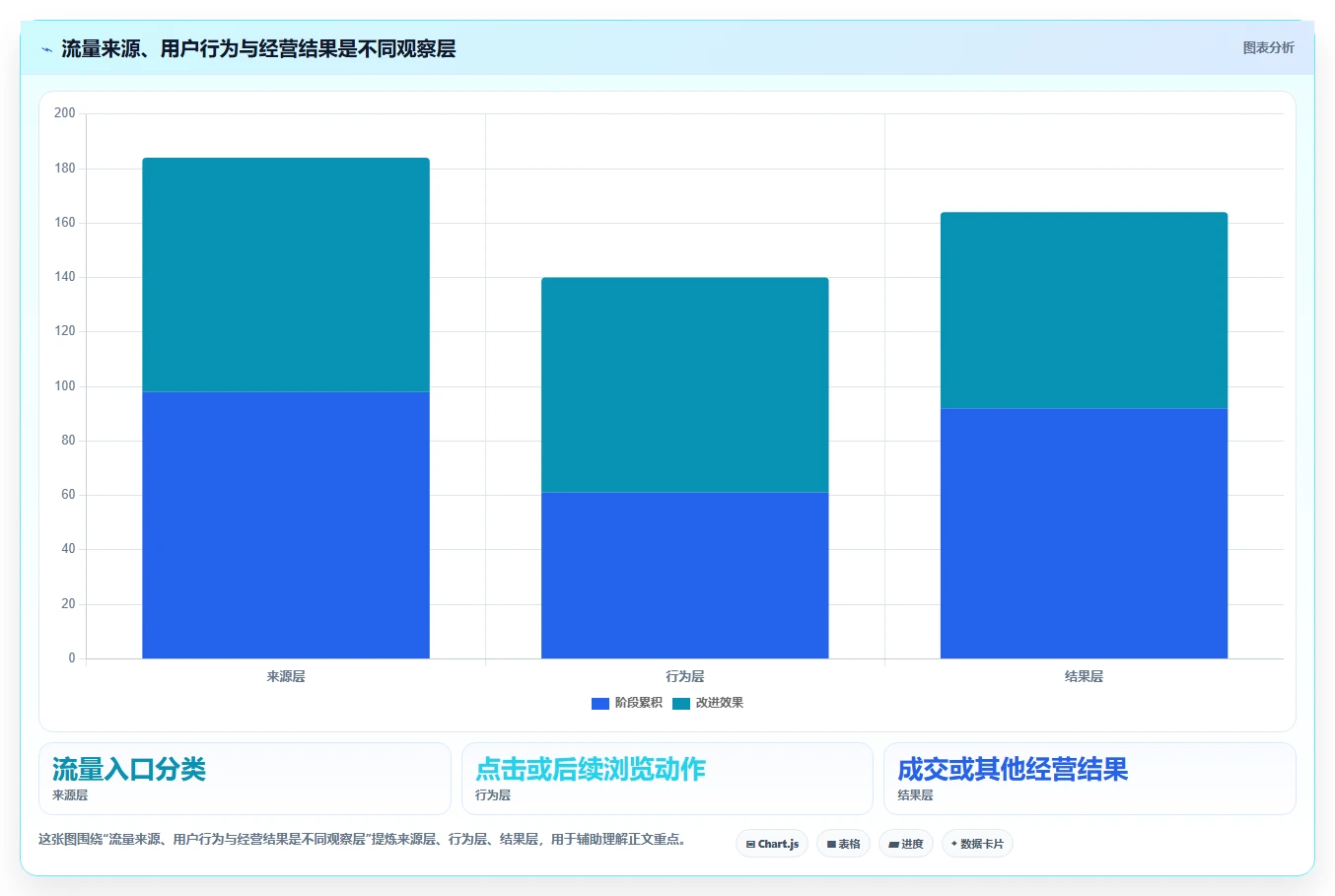 拼多多数据分析工具免费决策指南：用数据复盘判断流量来源方案