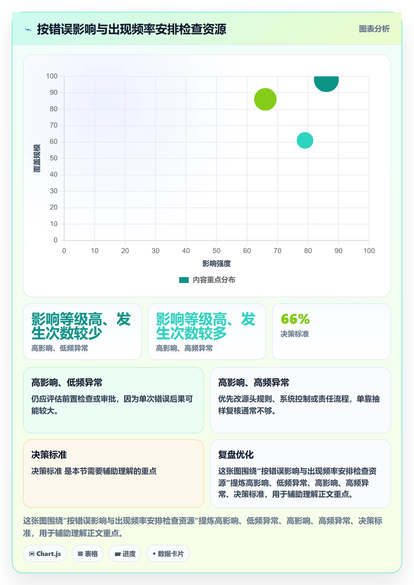 erp数据录入操作手册：质量检查对应的效率提升步骤