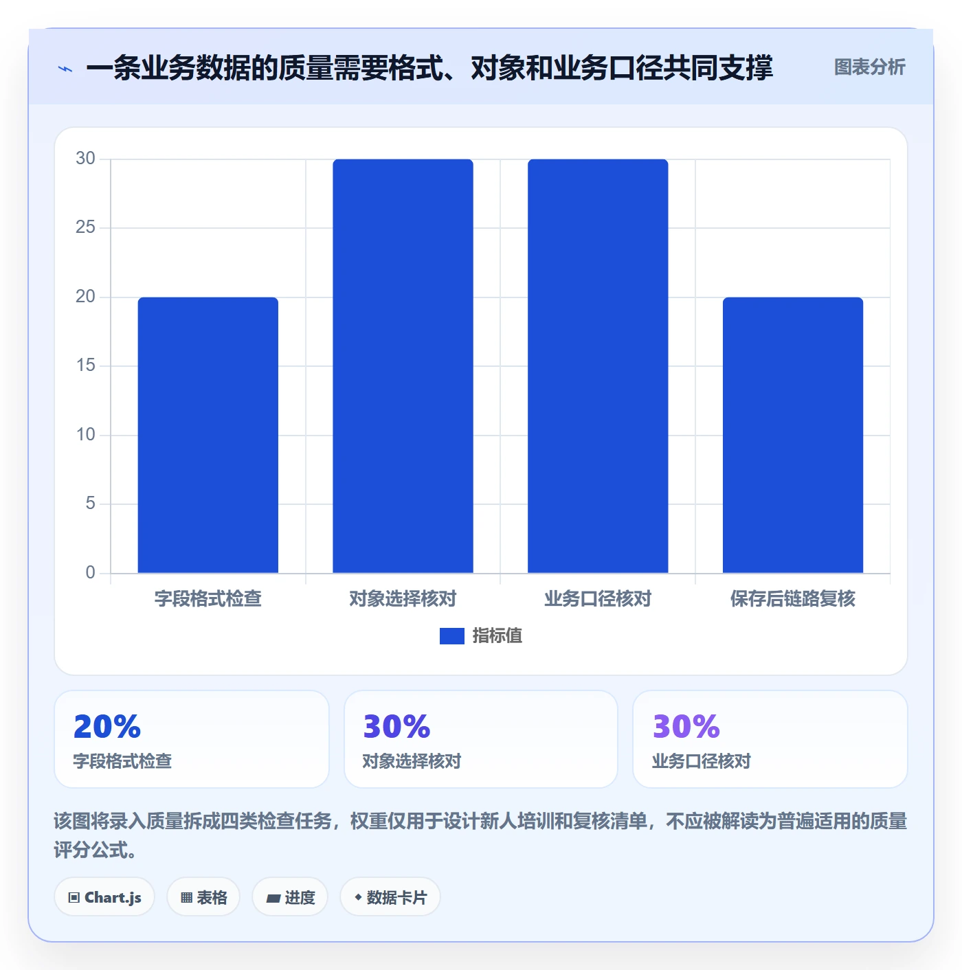 erp数据录入业务拆解：基础资料为什么影响入门指南