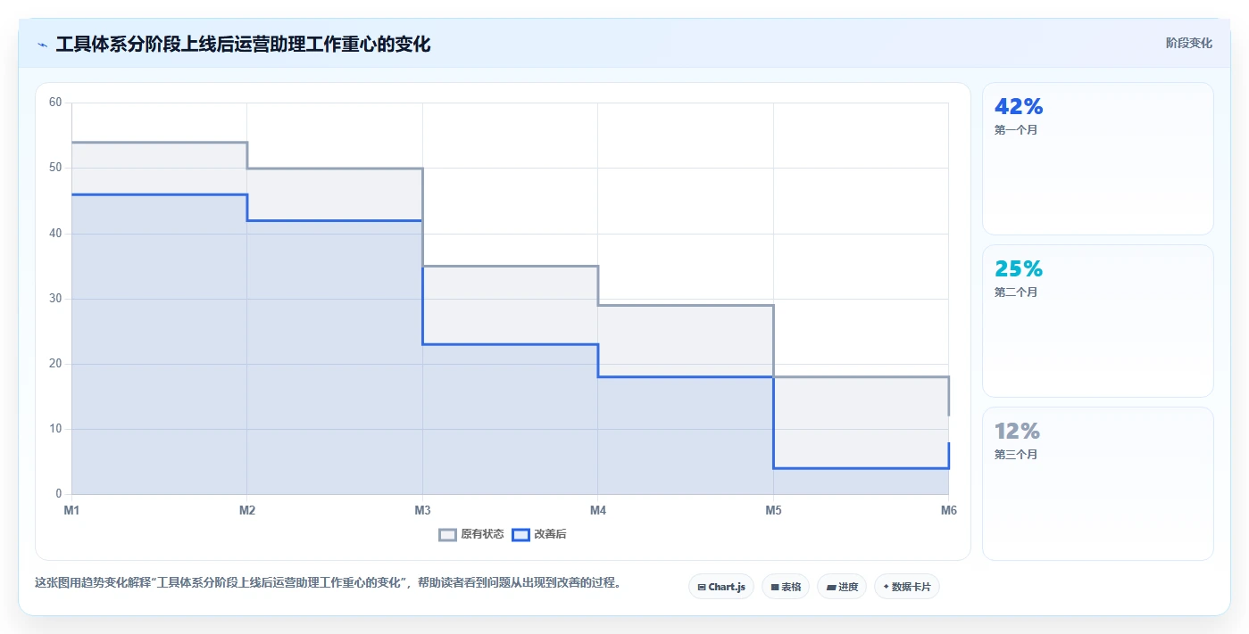 电商辅助软件：运营助理效率攻略：用订单处理加快建立工具体系