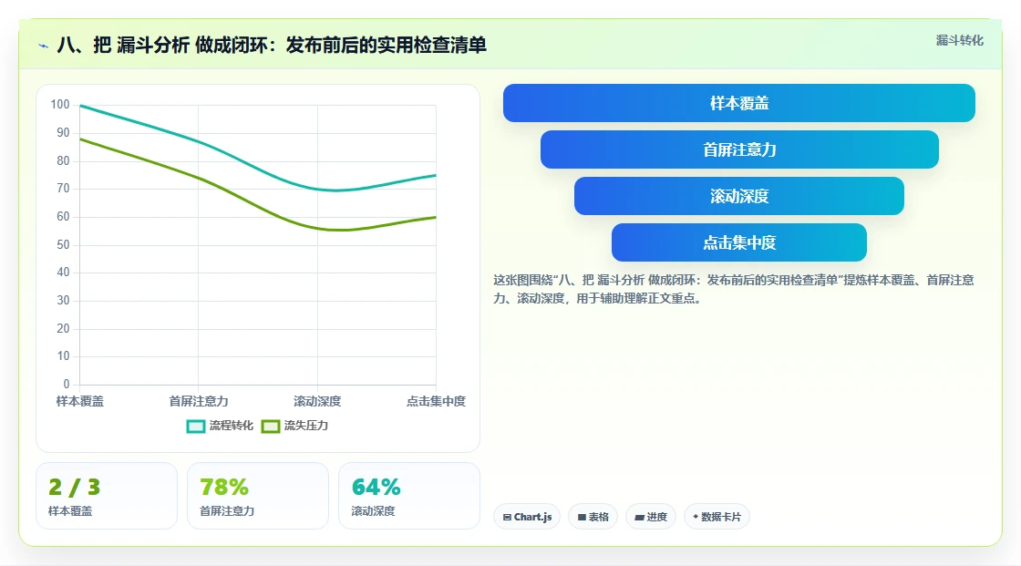 八、把 漏斗分析 做成闭环：发布前后的实用检查清单