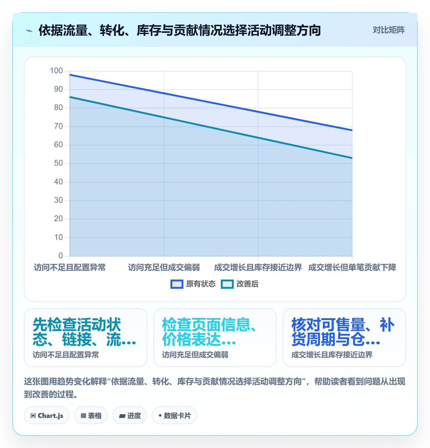 店铺运营管理业务拆解：活动管理为什么影响实操教程