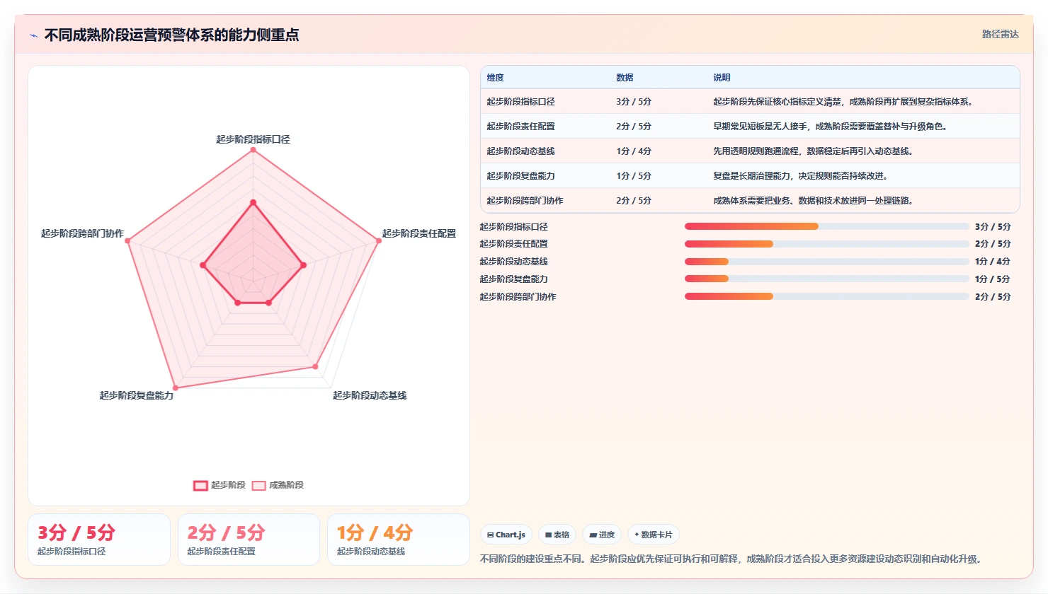 运营管理平台怎么优化？先从异常预警的标准化管理入手