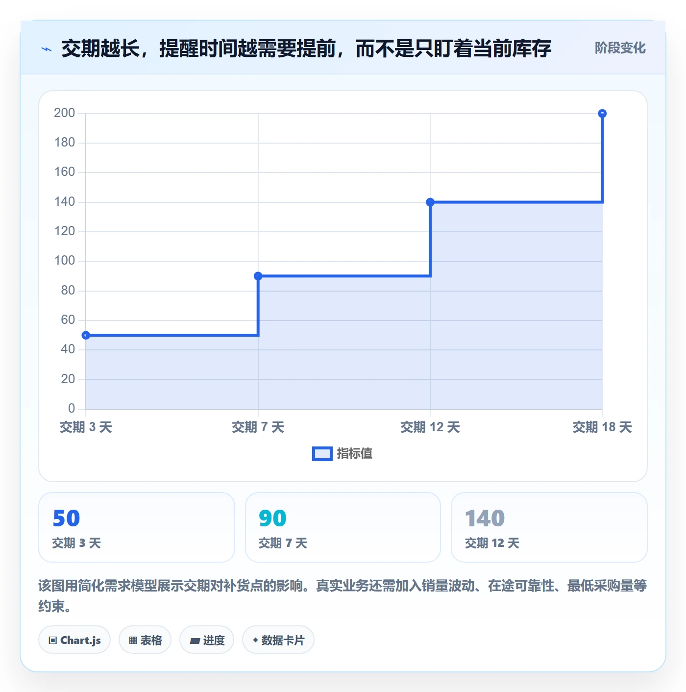 想做好库存管理系统，先掌握工具对比中的补货预警