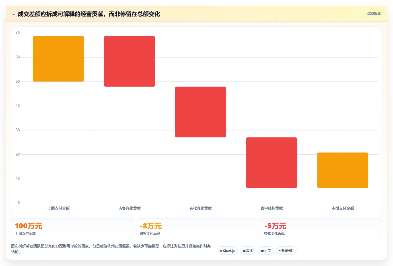 店铺运营包括哪些方面配置指南：数据分析需要哪些数据复盘设置