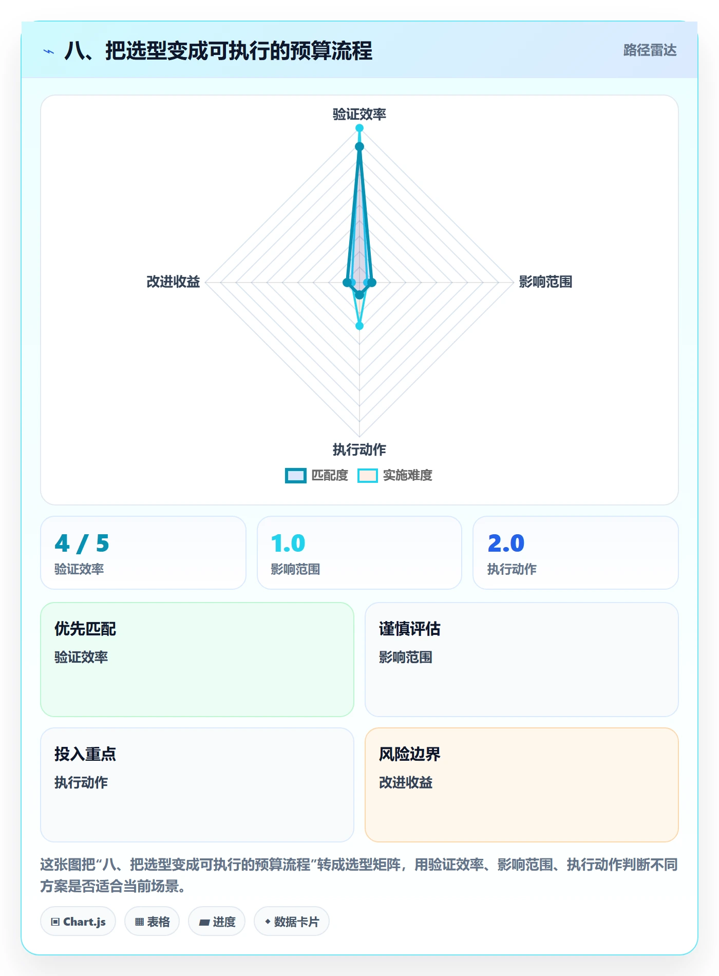 八、把选型变成可执行的预算流程