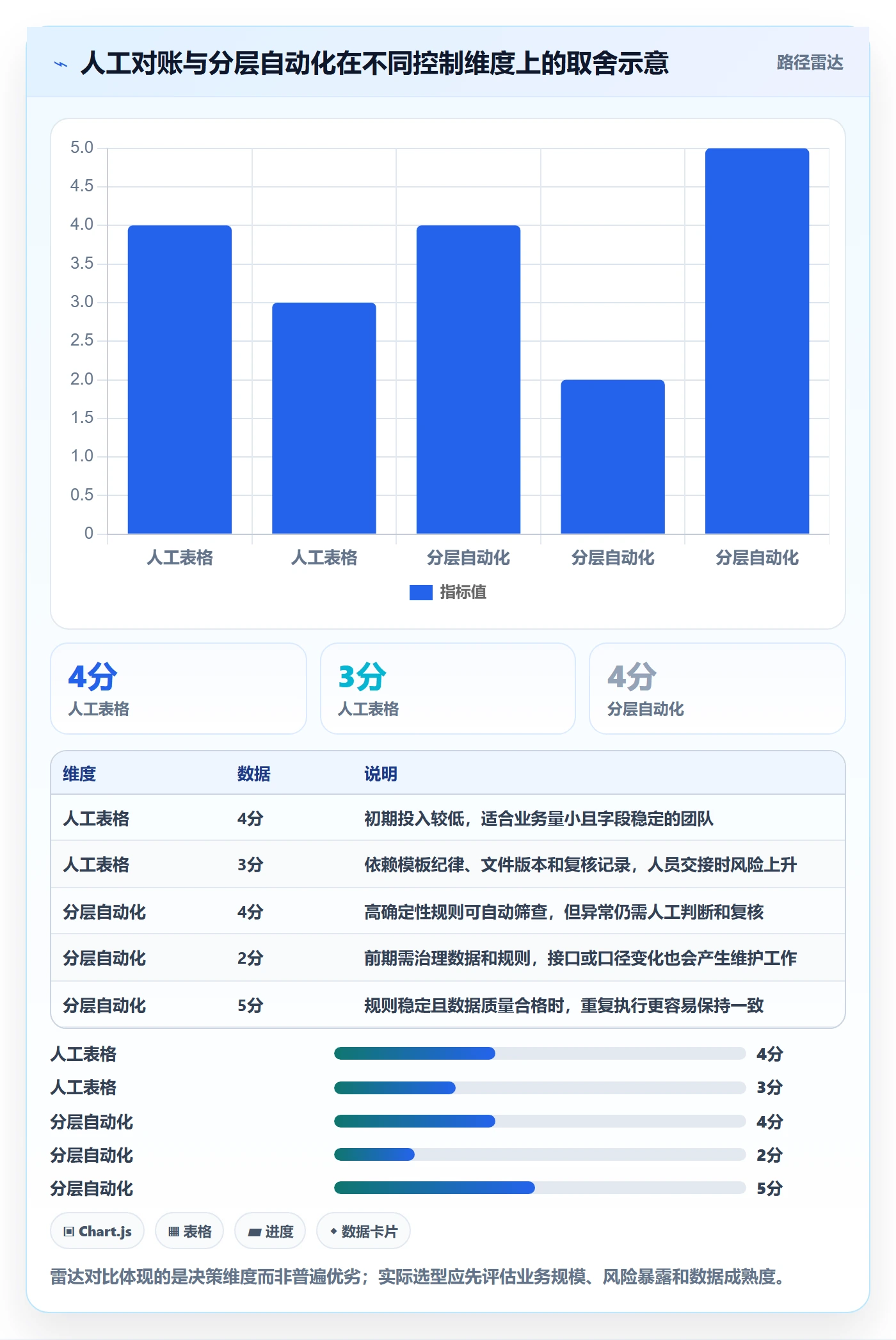 分账系统基础课：对账管理相关的风险排查一次讲透