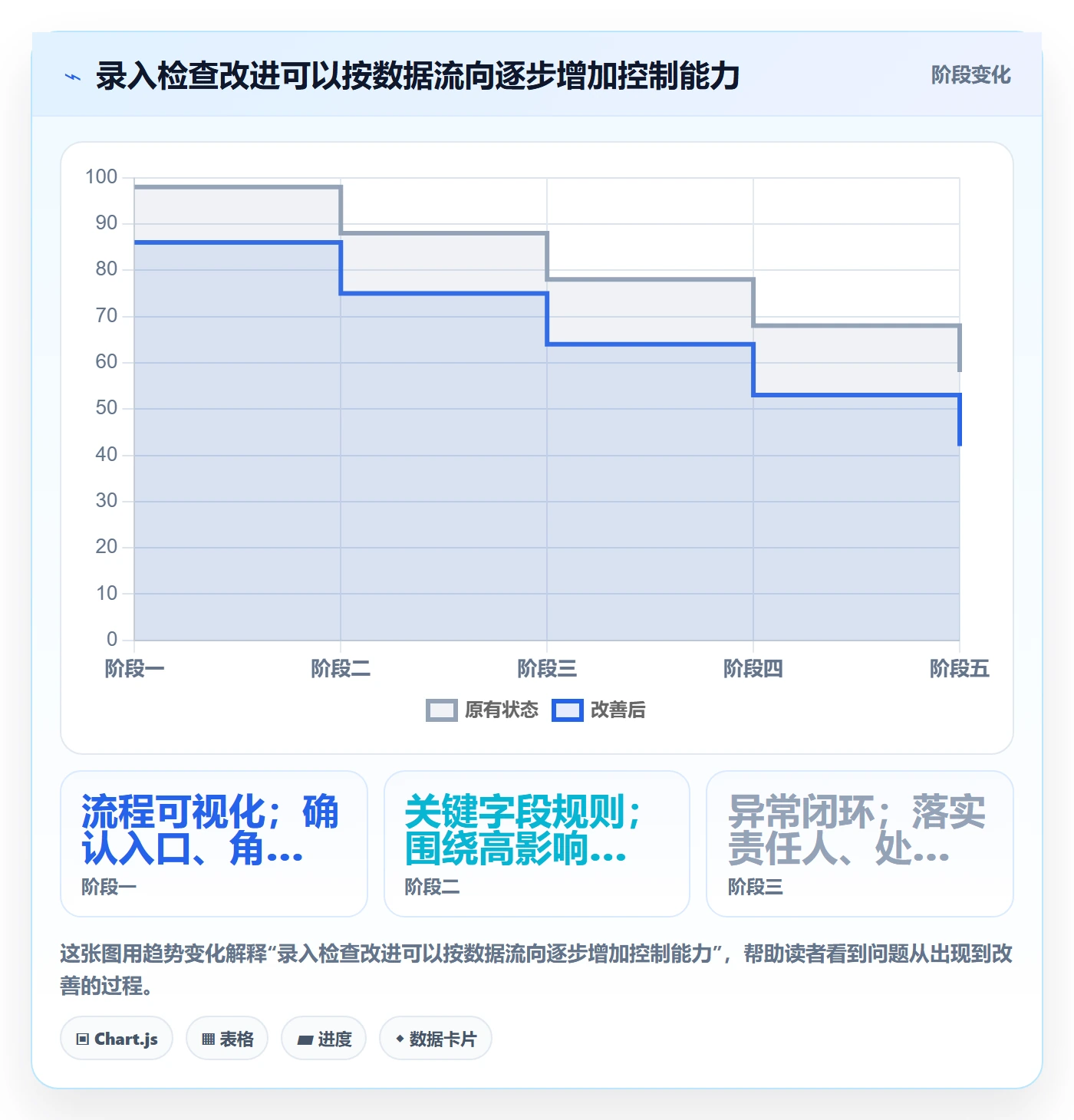 erp数据录入业务拆解：质量检查为什么影响风险排查