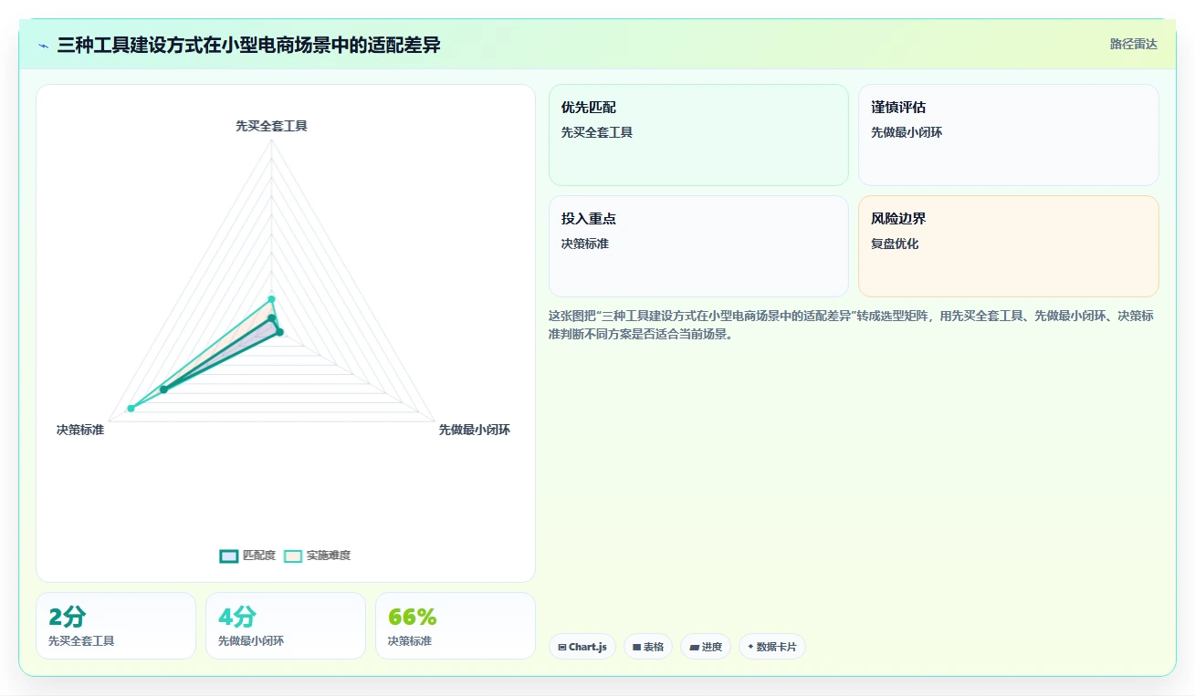 电商辅助软件：个人卖家效率攻略：用团队协作加快建立工具体系