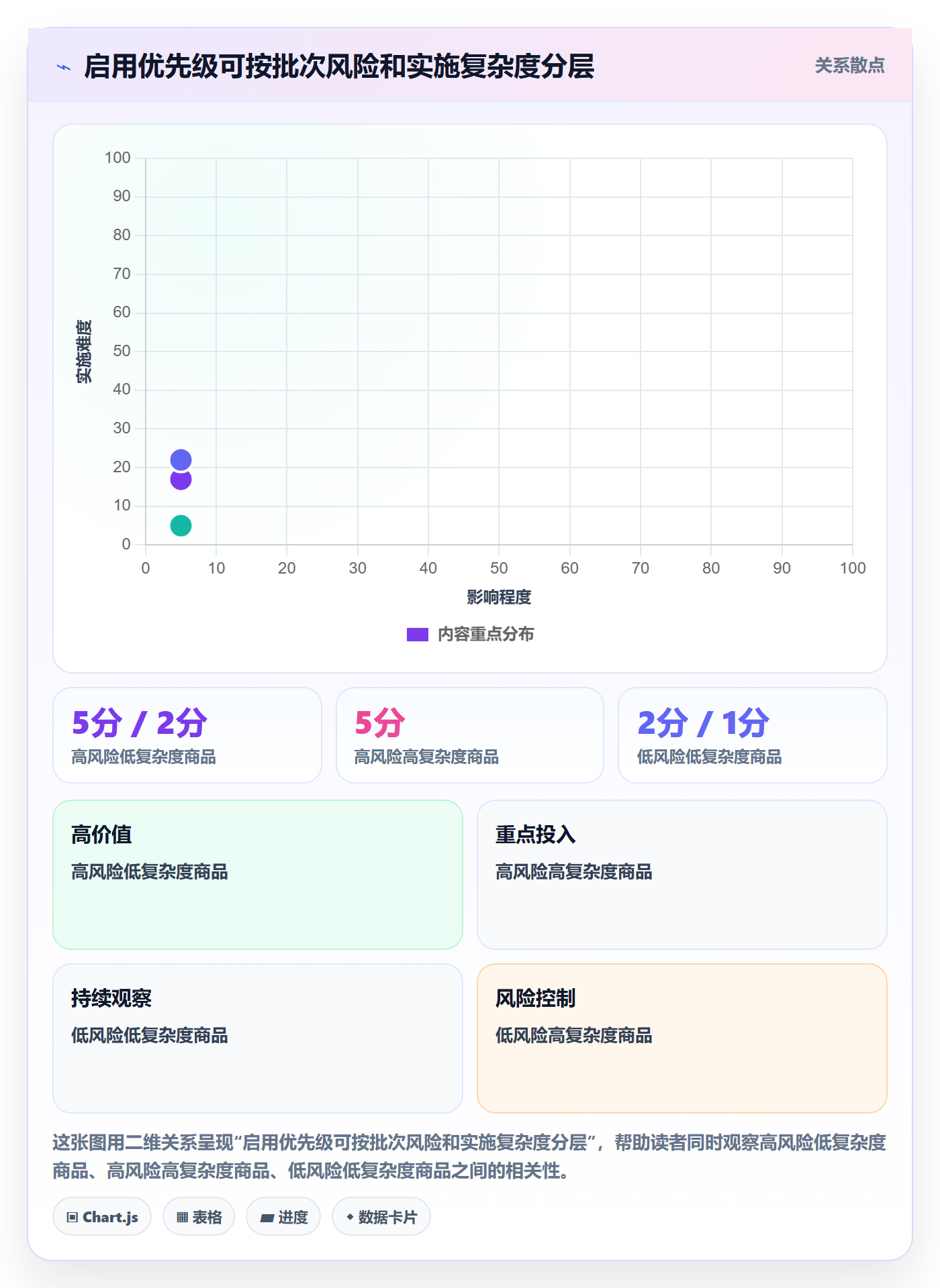 库存管理系统配置指南：批次管理需要哪些选型方法设置