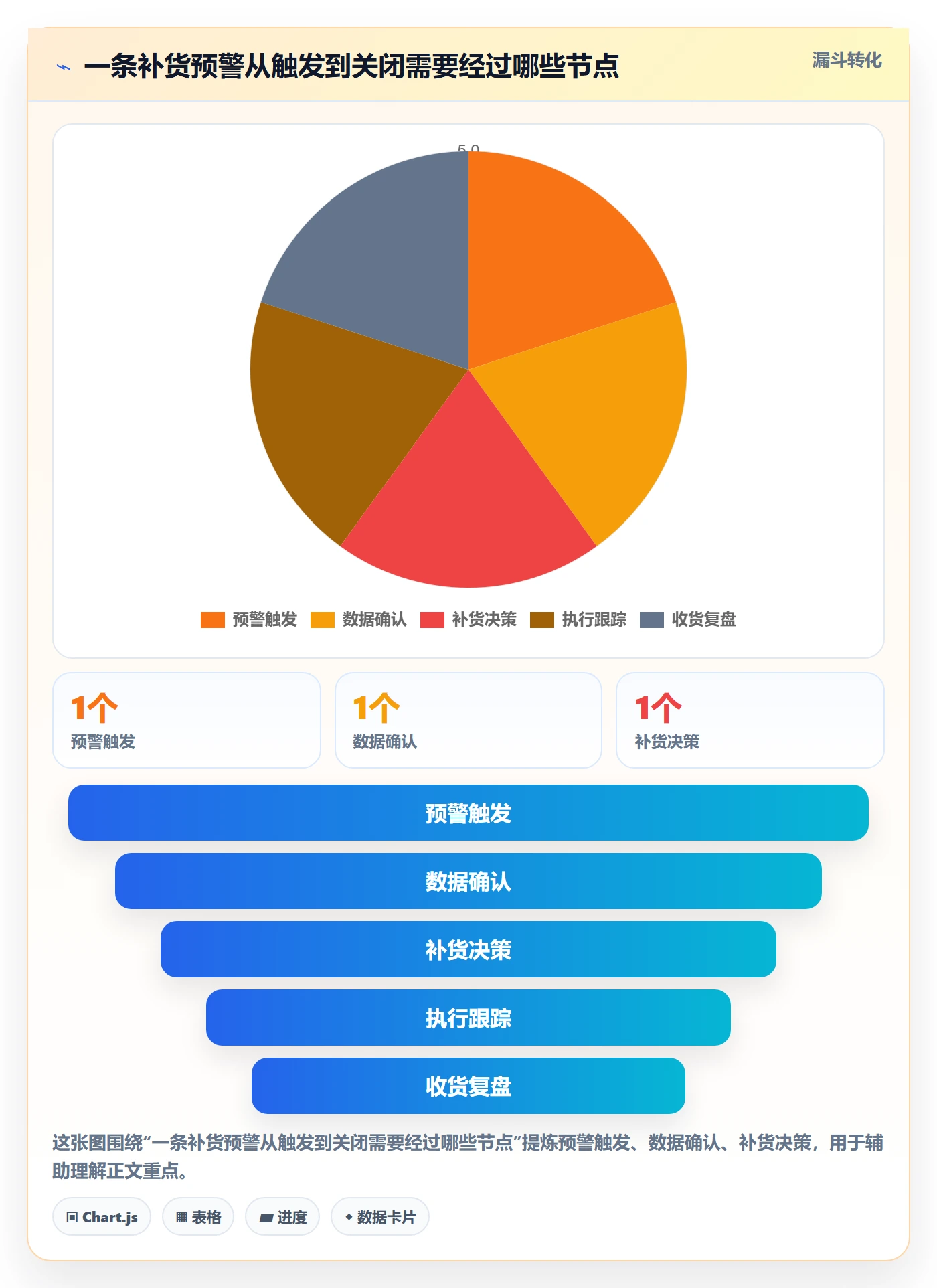 库存管理系统优化清单：补货预警与团队协同的关键动作