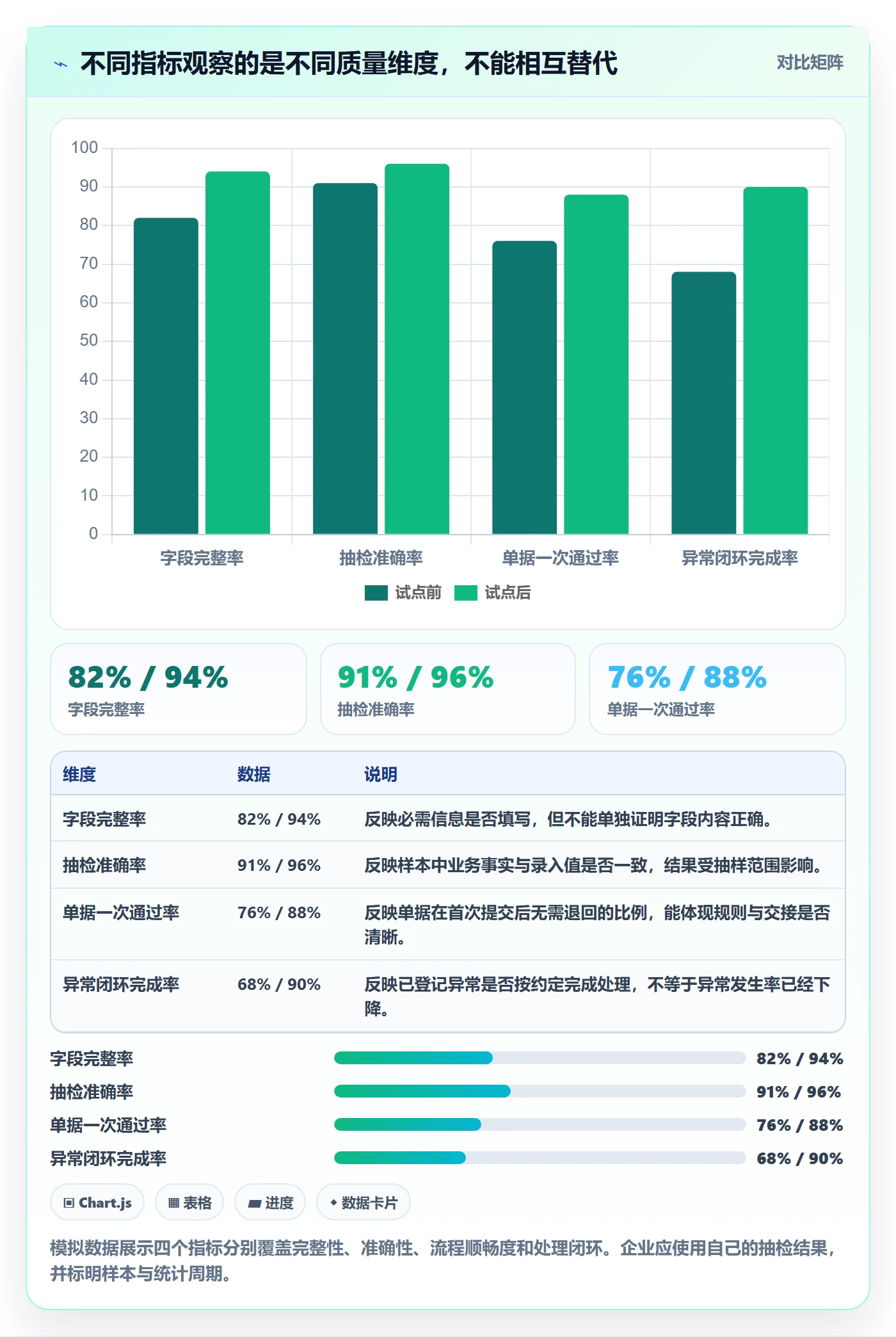 erp数据录入工作指南：用增长策略解决单据规范问题
