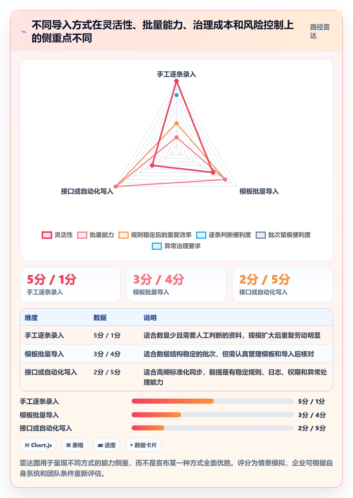 erp数据录入使用技巧:批量导入对应的日常管理方法