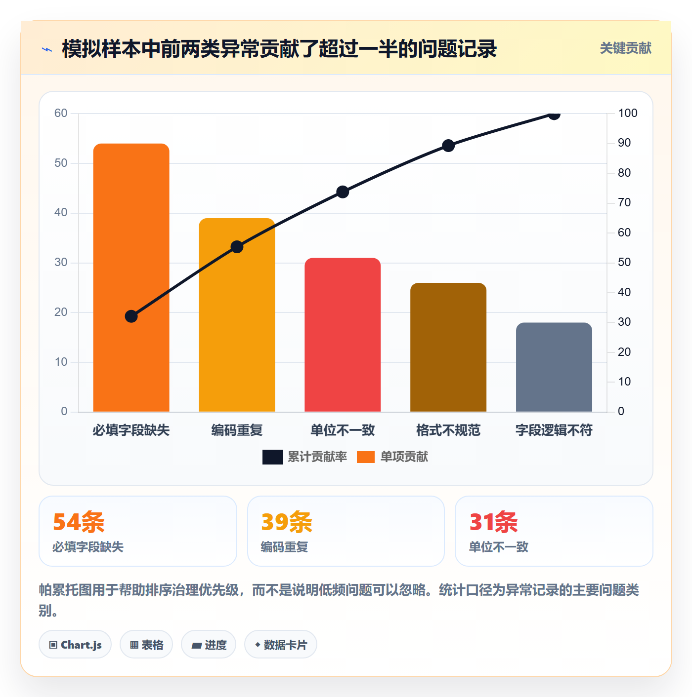 erp数据录入怎么优化？先从质量检查的落地案例入手