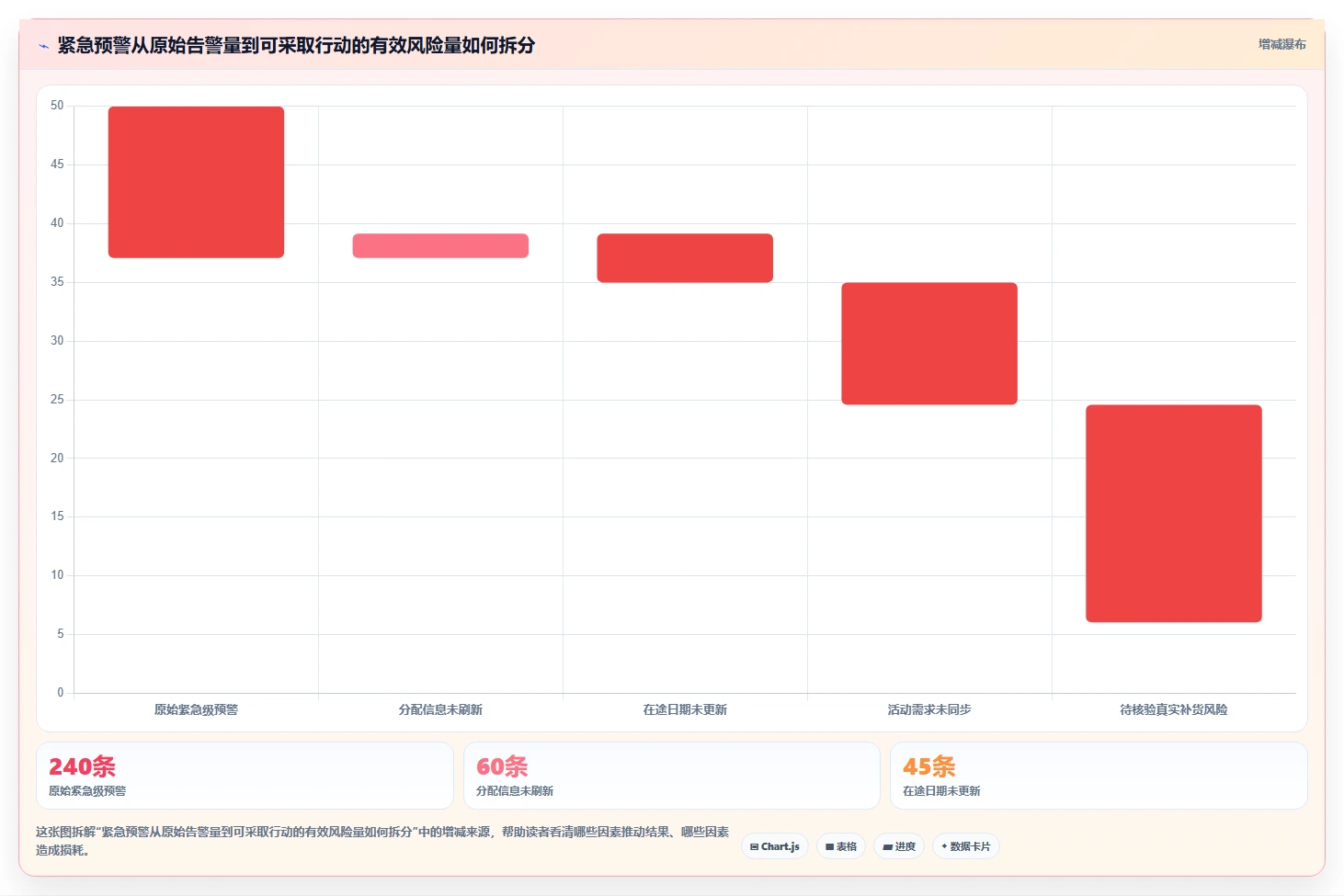 仓库安全库存管理运营框架：把分级预警纳入数据复盘