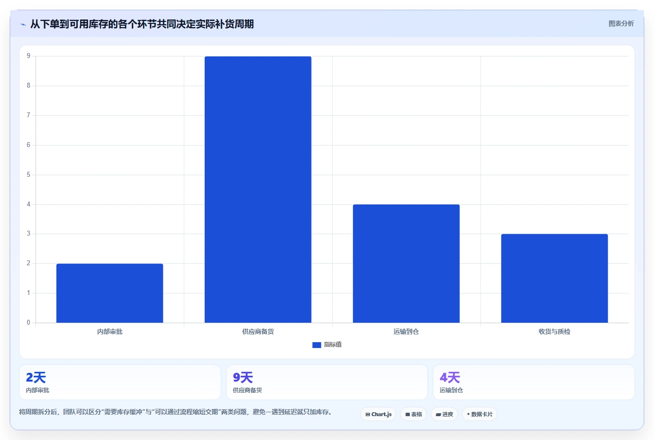 仓库安全库存管理优化清单：库存上限与团队协同的关键动作