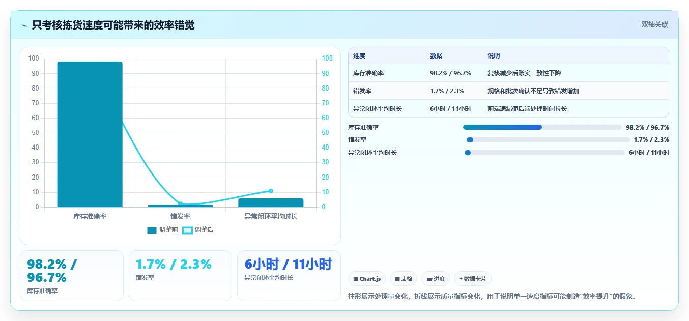 库存出入库：仓库新手避坑指南：做领用出库时别忽略盘点耗时