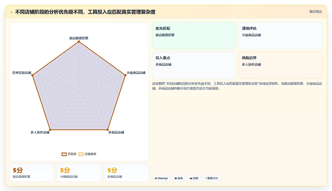 拼多多数据分析工具免费旺季准备：流量来源从哪里开始