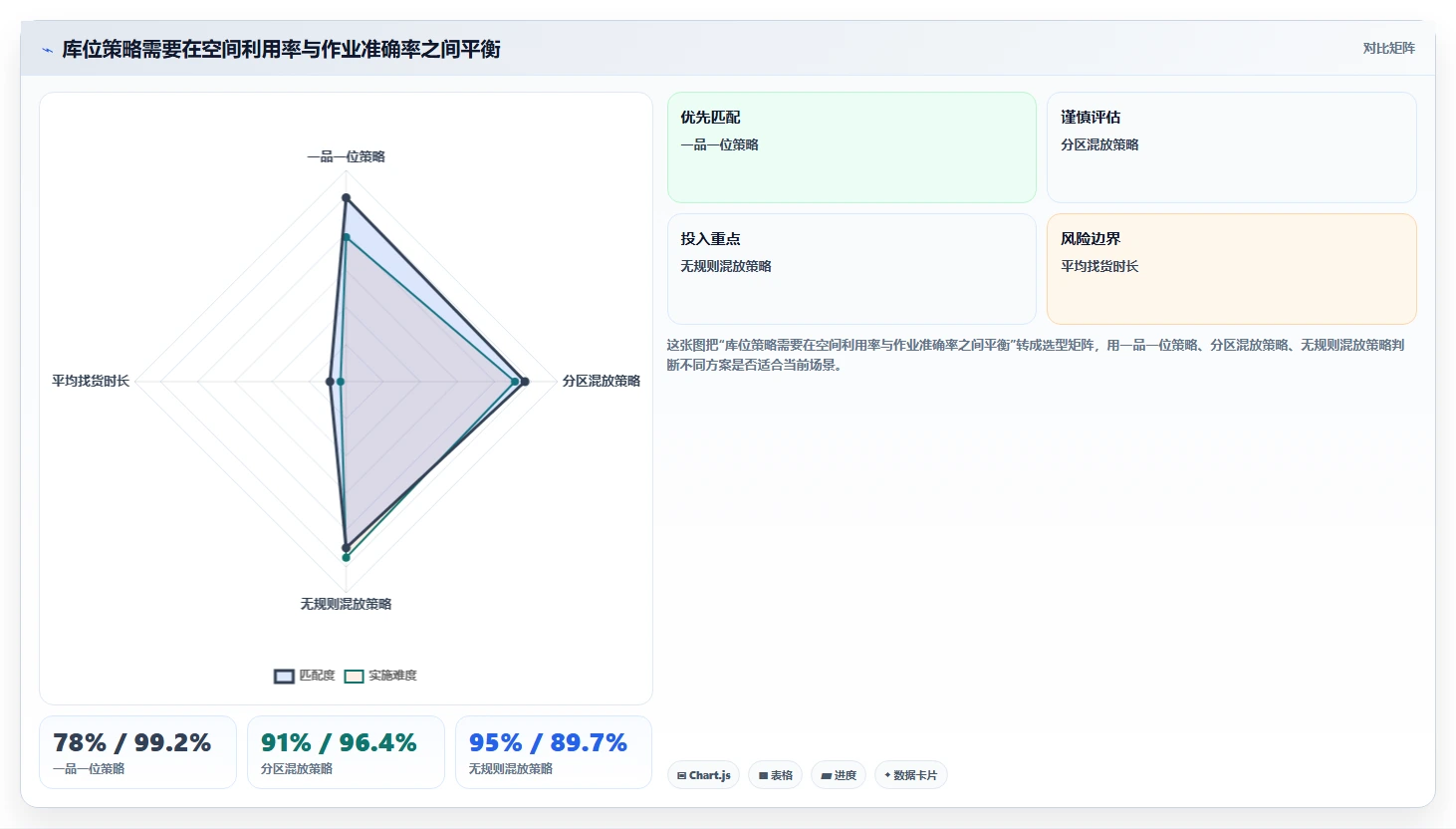 电商仓储管理：仓库主管改善方案：告别账实不符，逐步实现释放周转资金