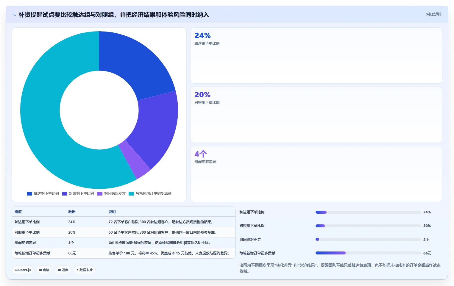 电商crm系统常见误区：复购提升从哪里开始