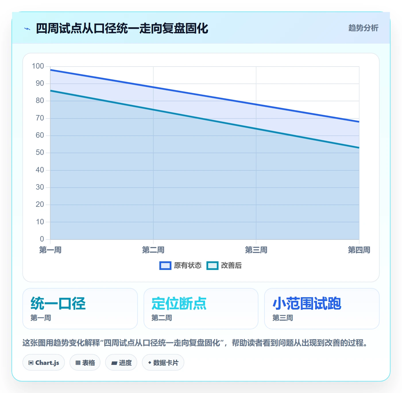 库存管理系统进阶课：围绕出入库流程完善多店经营