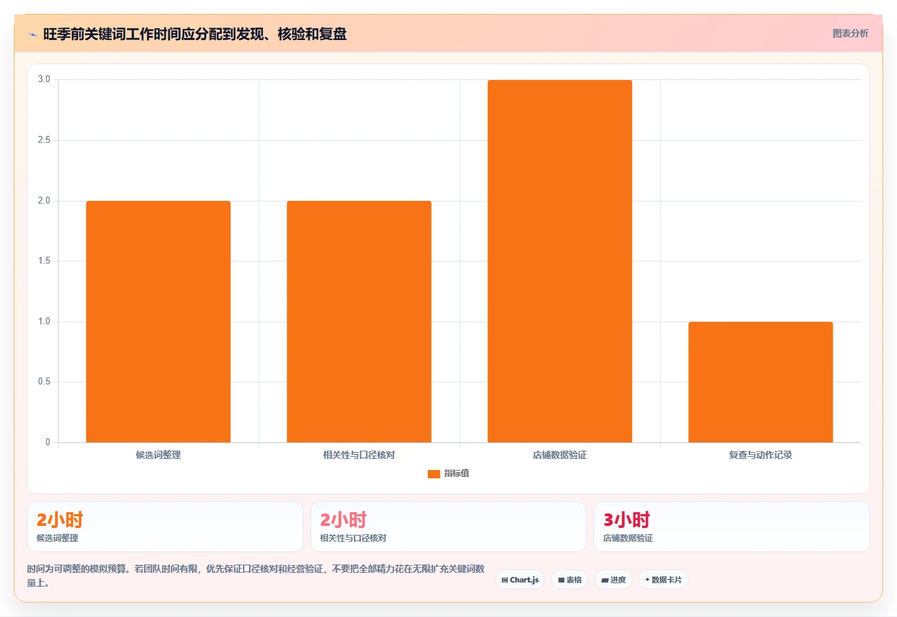 拼多多数据分析工具免费工作指南：用旺季准备解决关键词趋势问题
