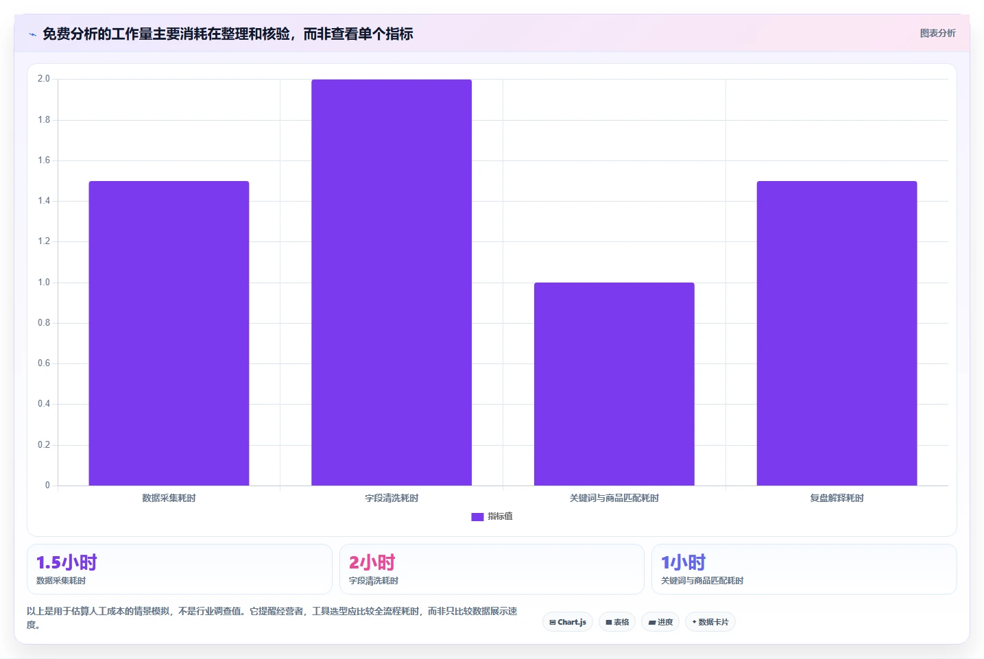 拼多多数据分析工具免费规划方法：关键词趋势与指标体系如何衔接