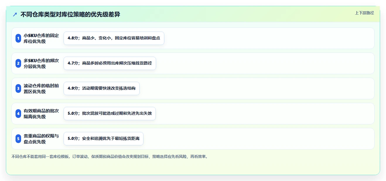 电商仓储管理：仓库新手操作手册：日常收发中的库位规划怎么落地