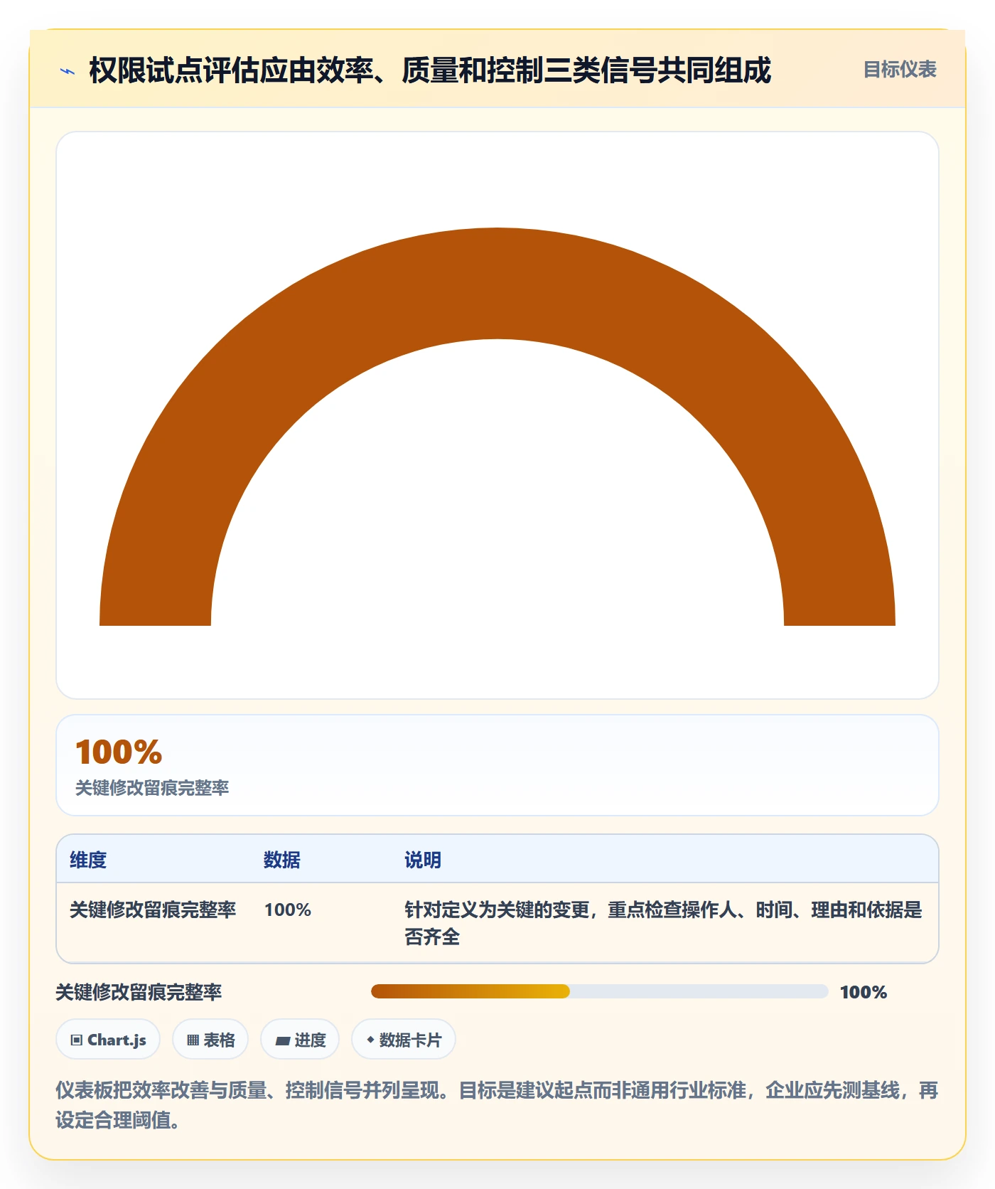 erp数据录入应用思路：围绕权限分工拆解效率提升