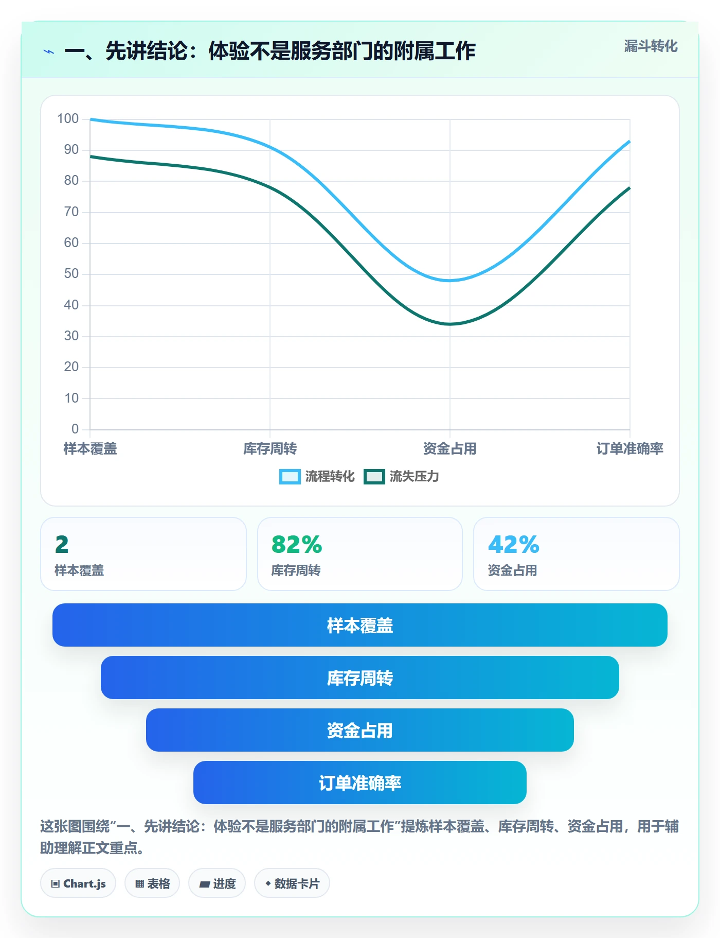 一、先讲结论：体验不是服务部门的附属工作