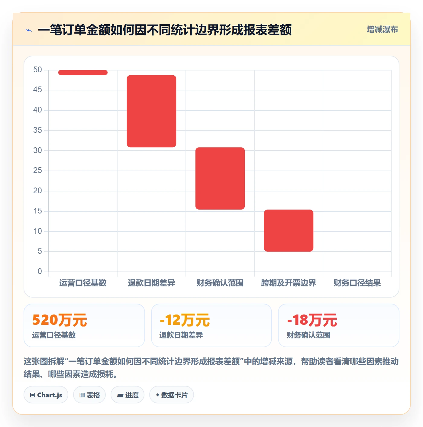 bi 平台能力清单：实操教程需要覆盖哪些指标建模事项
