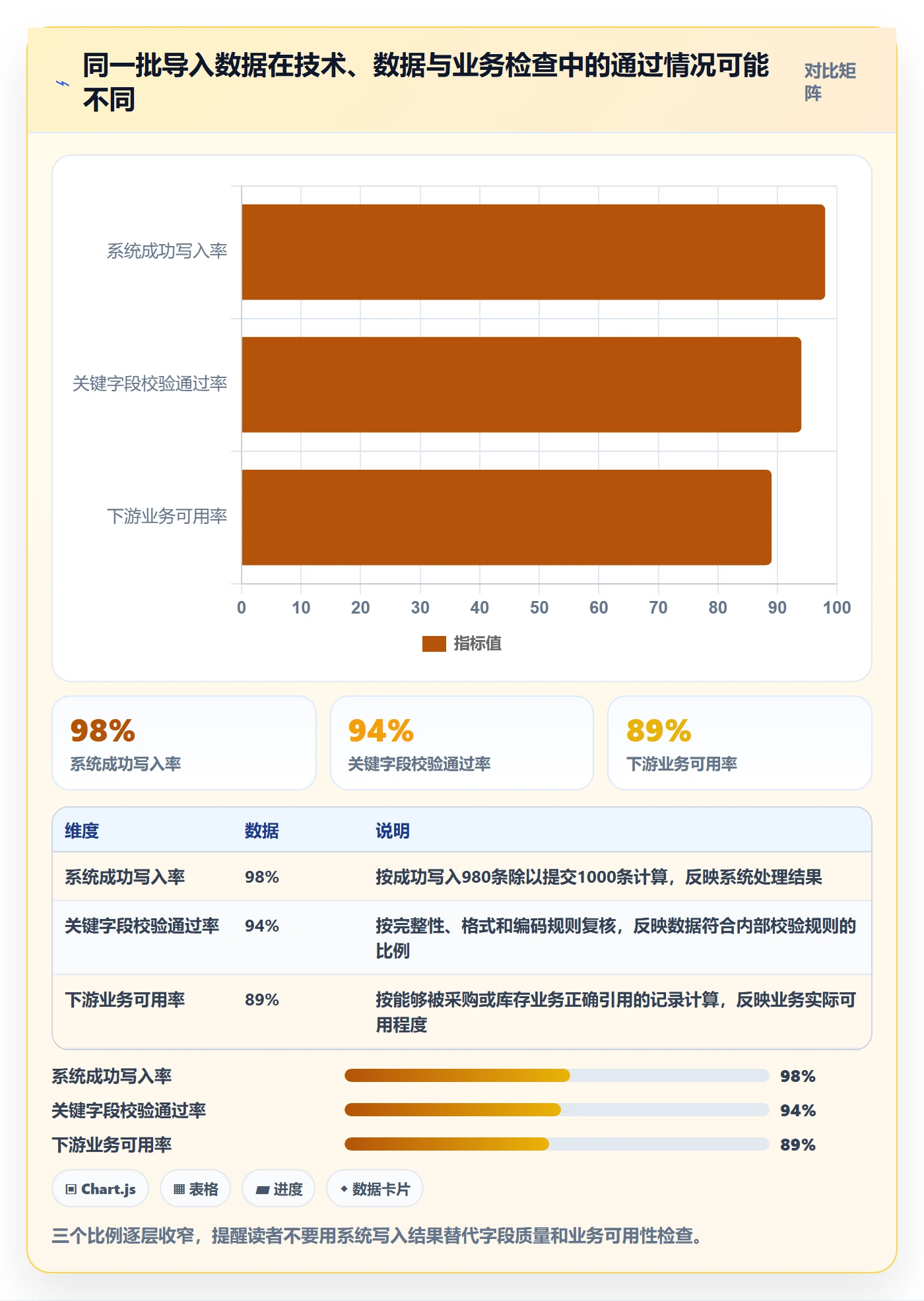 erp数据录入检查方法：通过批量导入评估精细化运营质量