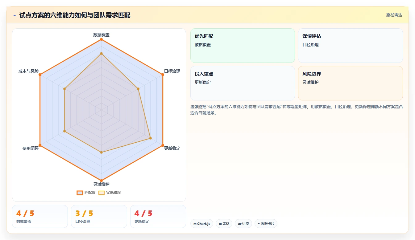 电商数据运营怎么选？数据体系相关的自动化方案判断标准
