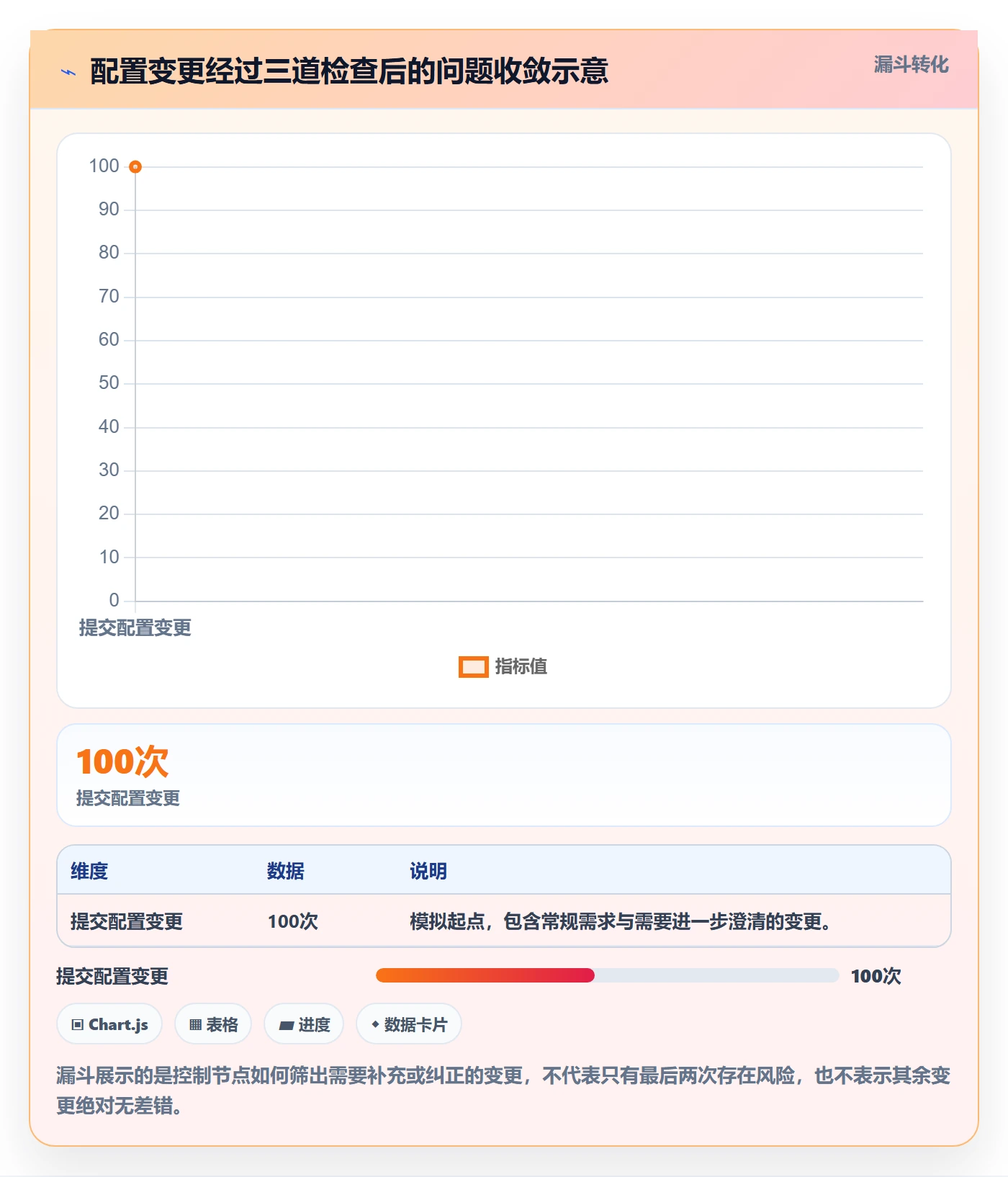 分账系统配置指南：权限风控需要哪些团队协同设置