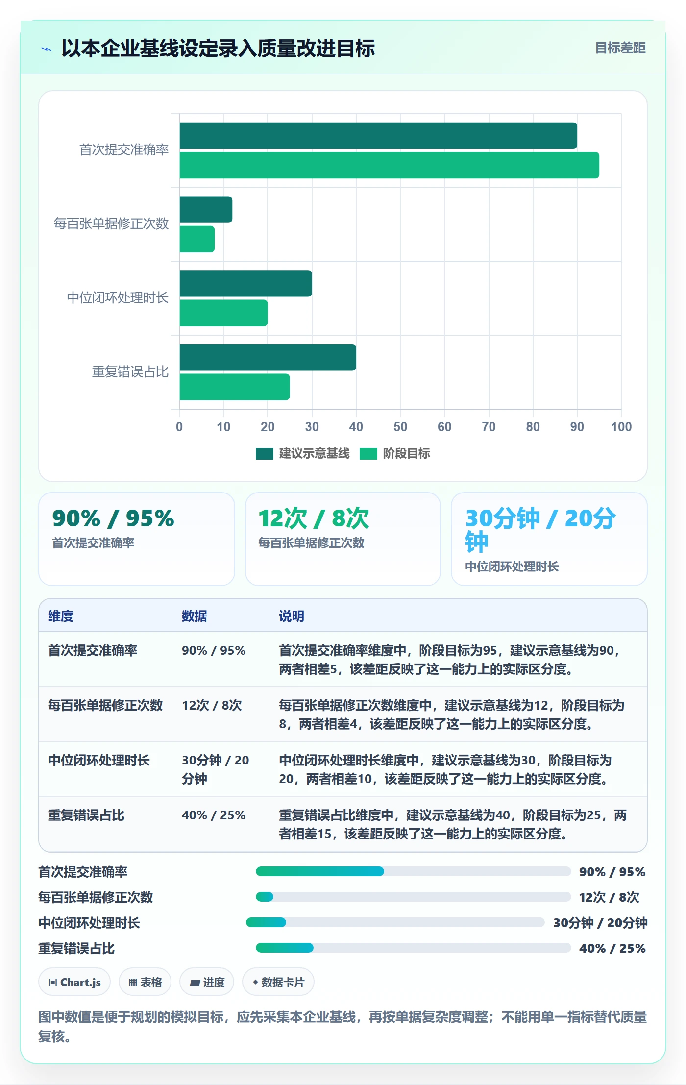 erp数据录入进阶课：围绕错误修正完善入门指南