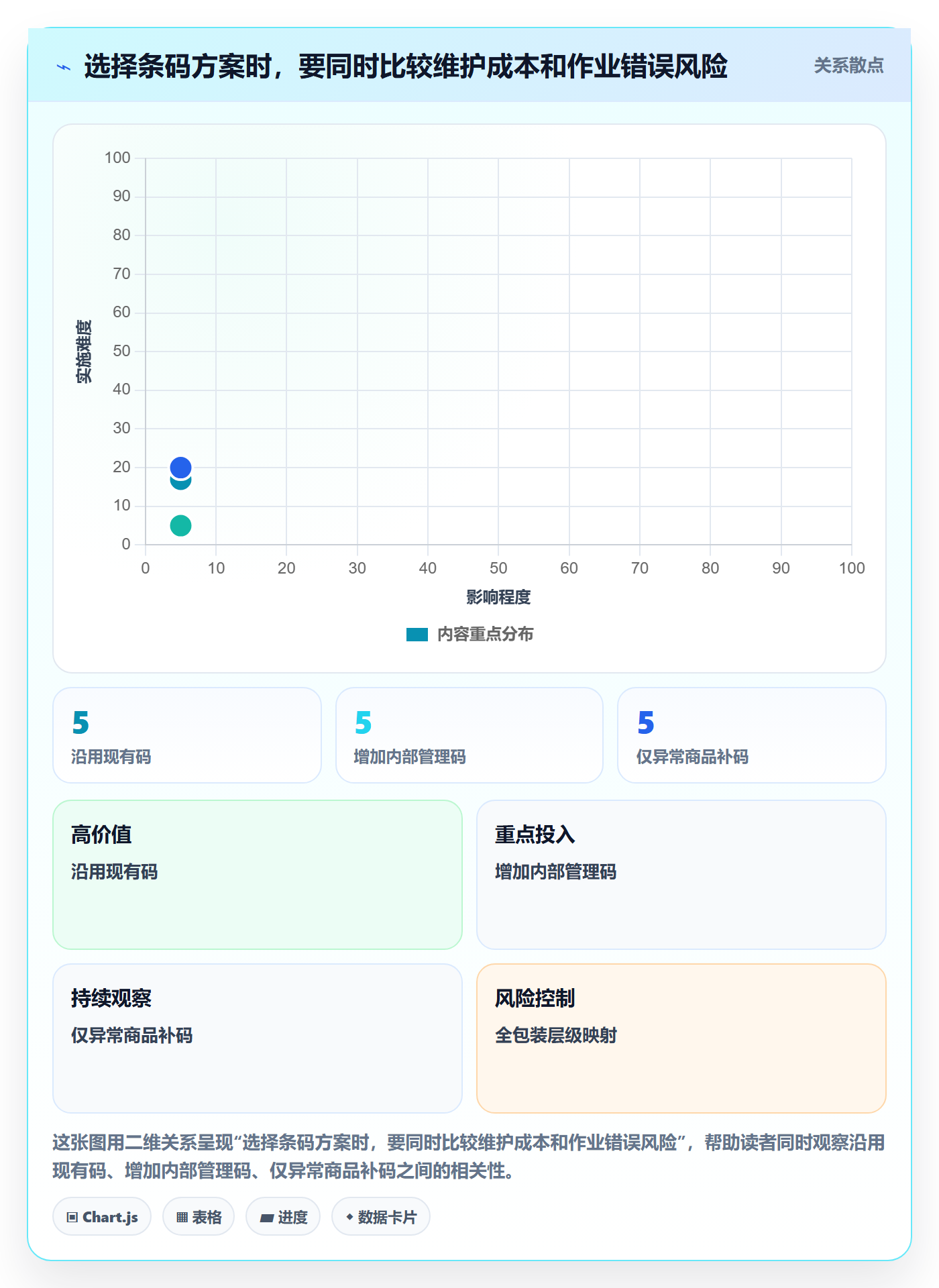 库存管理系统从0到1：条码作业的旺季准备与操作要点