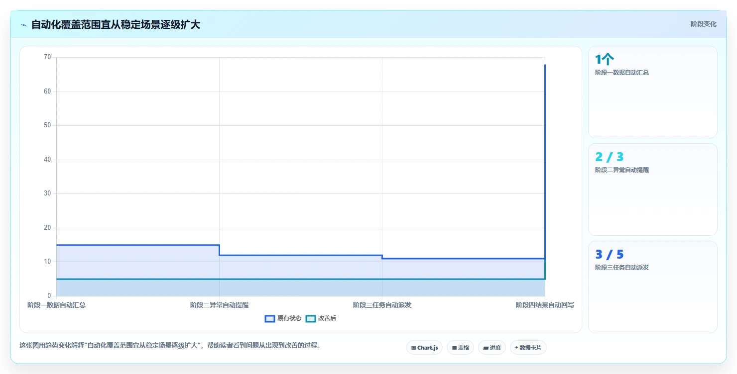 电商数据运营怎么管？以指标拆解为核心的自动化方案方案