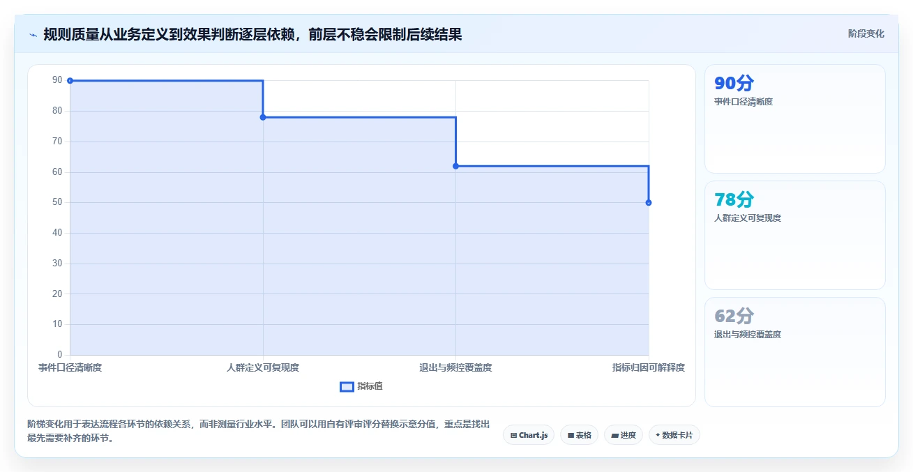 电商crm系统管理模板：围绕自动营销开展新手避坑