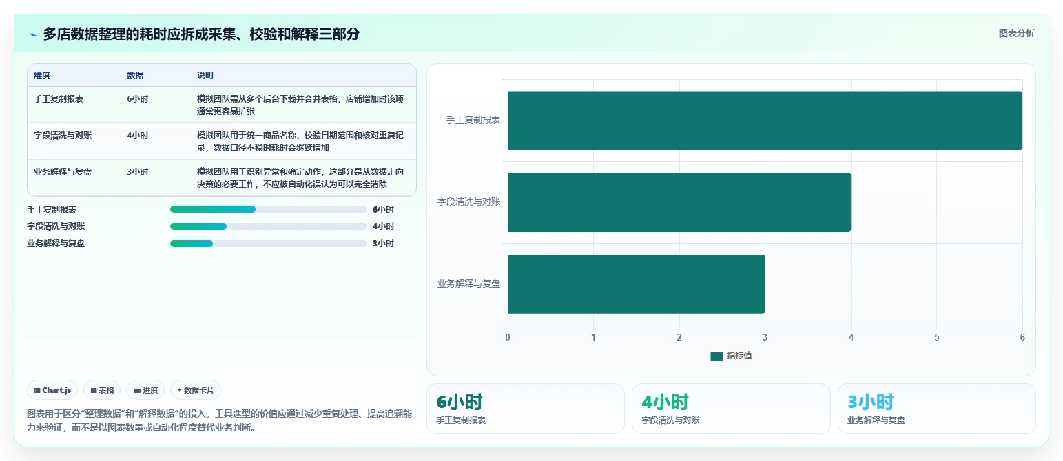 如何运营好一个店铺使用技巧：转化优化对应的多店经营方法