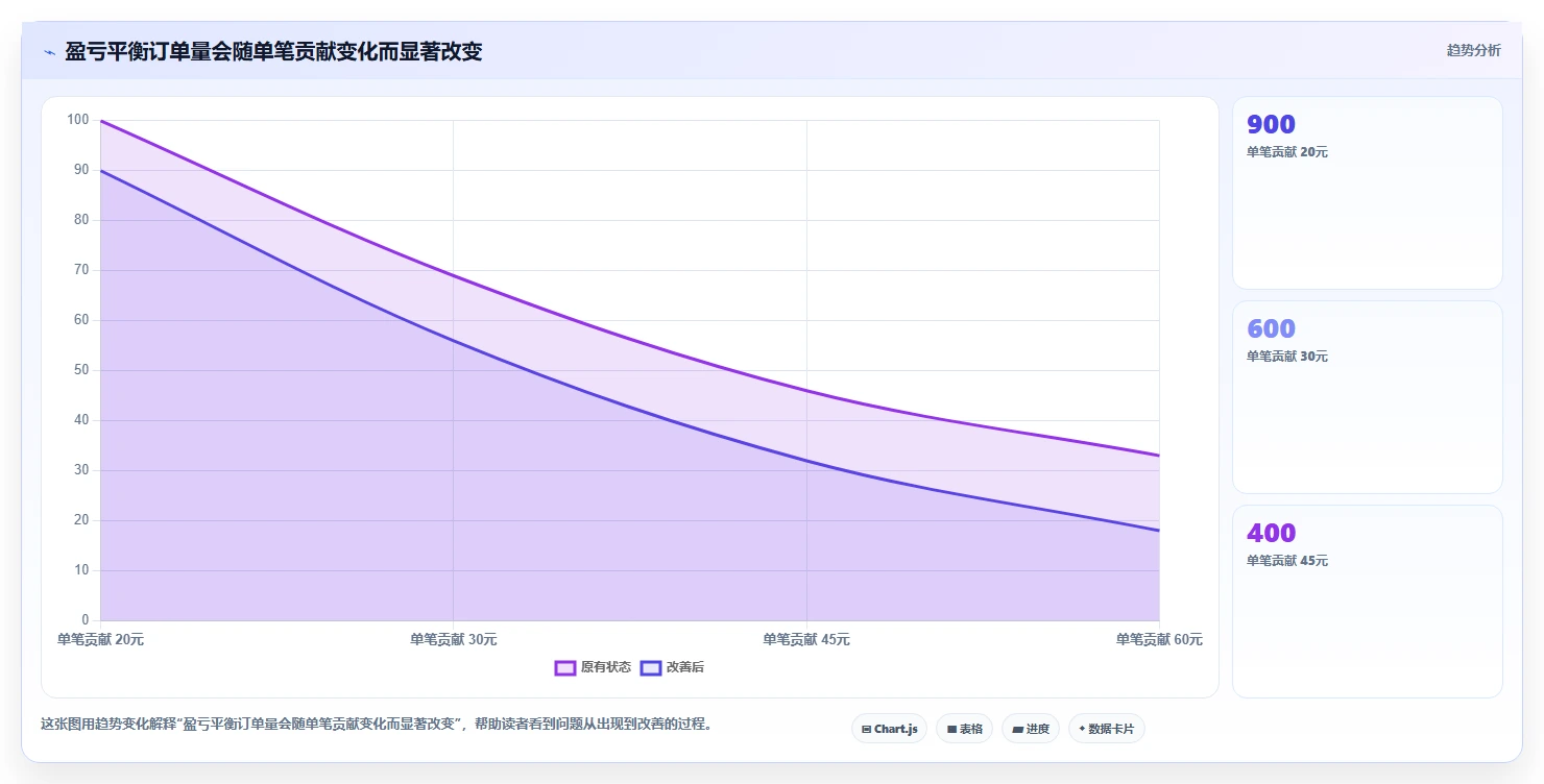 如何运营好一个店铺怎么选？店铺定位相关的成本控制判断标准