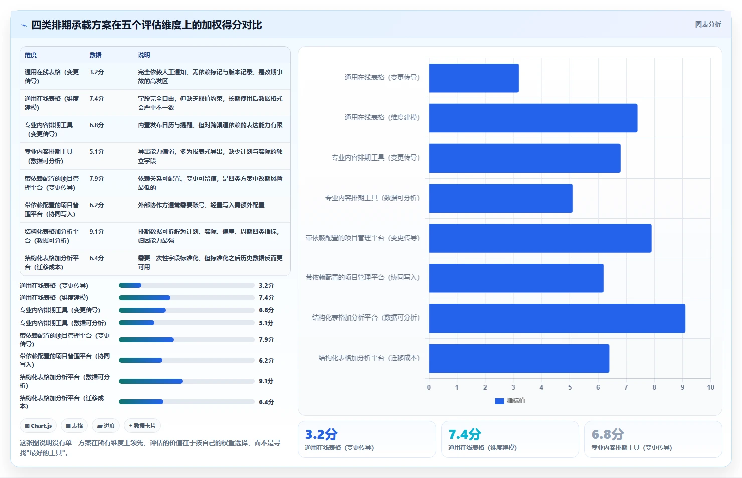 运营工具选择标准：内容排期维度如何评估常见误区