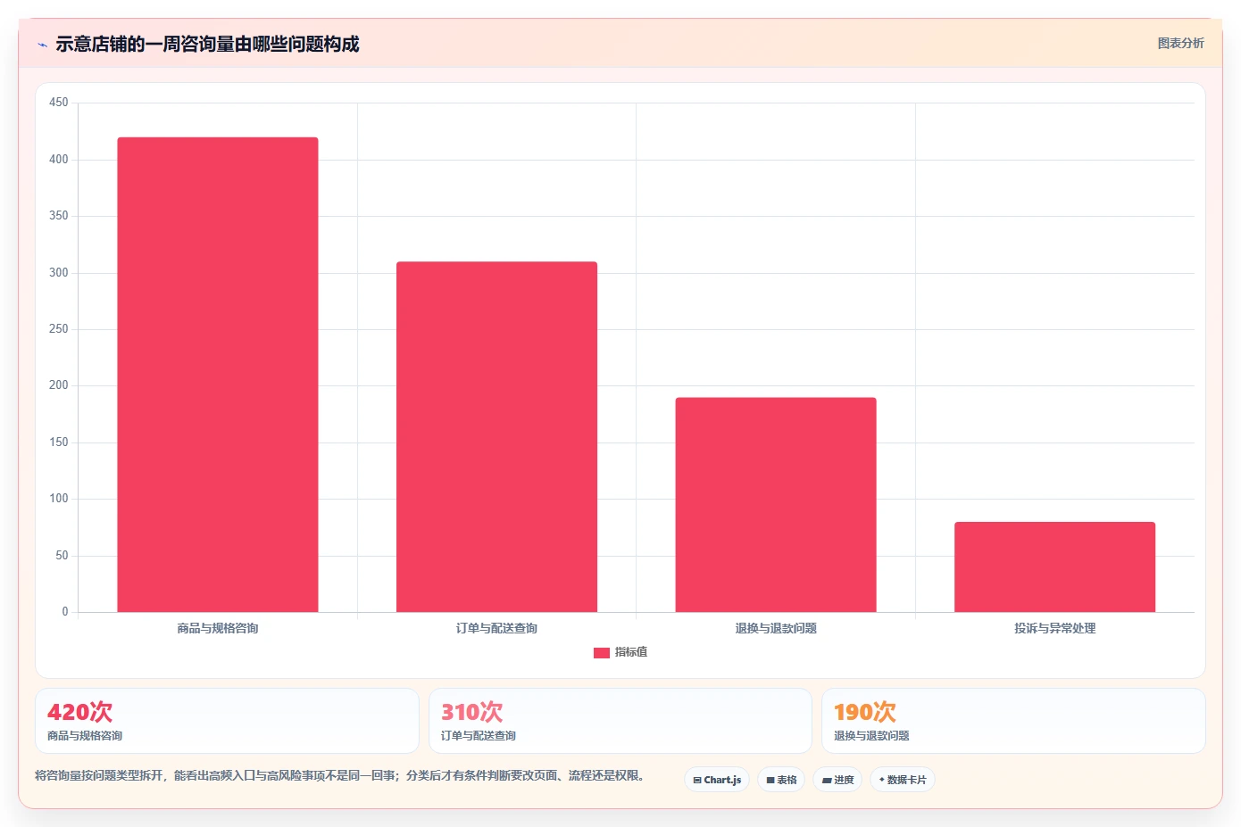 店铺运营包括哪些方面效率提升:客服管理从哪里开始