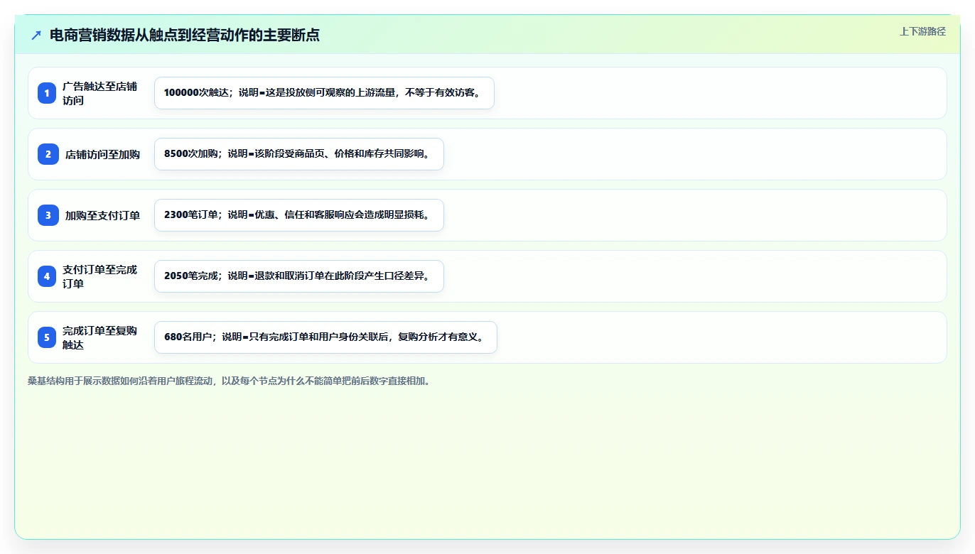 电商辅助软件：创业公司评估框架：营销自动化是否真正带来统一数据入口