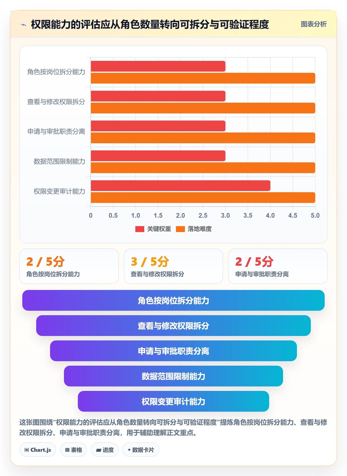 分账系统选择标准：权限风控维度如何评估入门指南