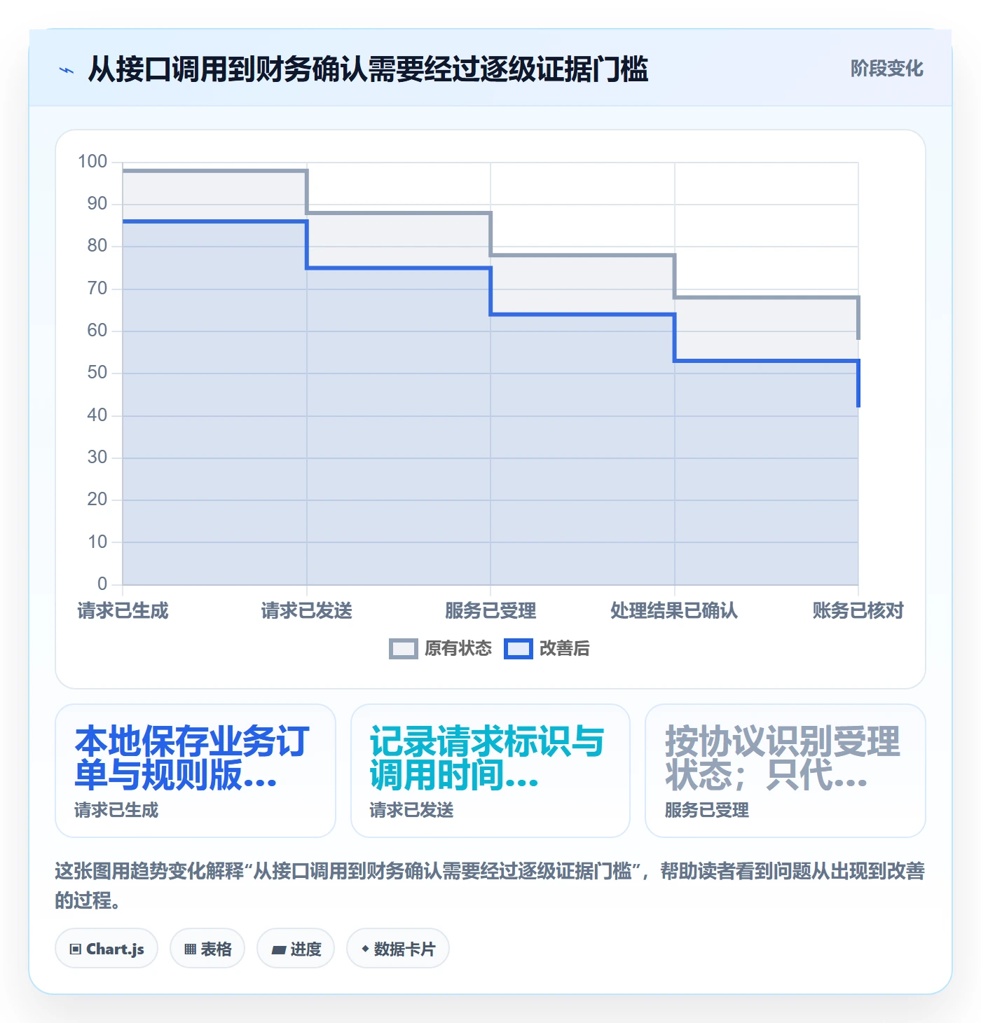 分账系统怎么管？以接口对接为核心的进阶玩法方案