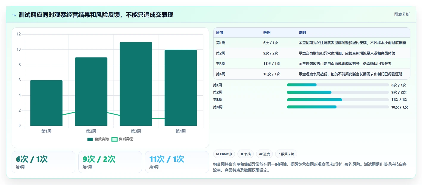 拼多多数据分析工具免费进阶课：围绕选品数据完善实操教程