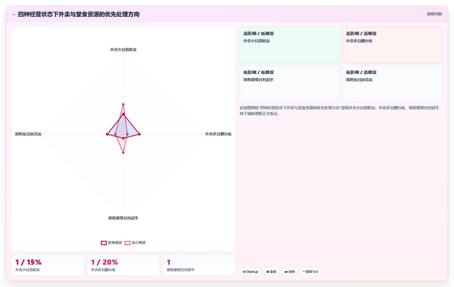 餐饮店报表：外卖运营实操指南：围绕翻台率解决“损耗看不见