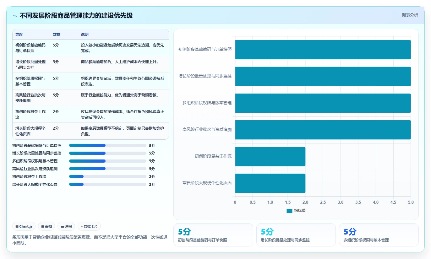 想做好电商管理，先掌握系统搭建中的商品管理