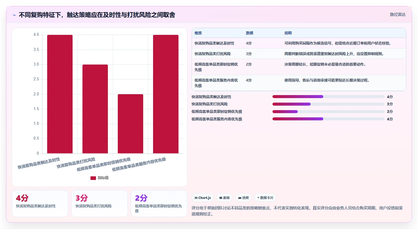 电商crm系统实践指南：私域触达的常见误区怎样更有效