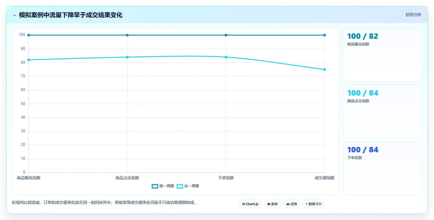 拼多多数据分析工具免费精细化运营：店铺诊断从哪里开始